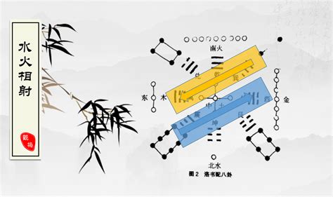 乾坤生六子|《梅花易数》精讲26—河图、洛书中的时空之谜（3）。